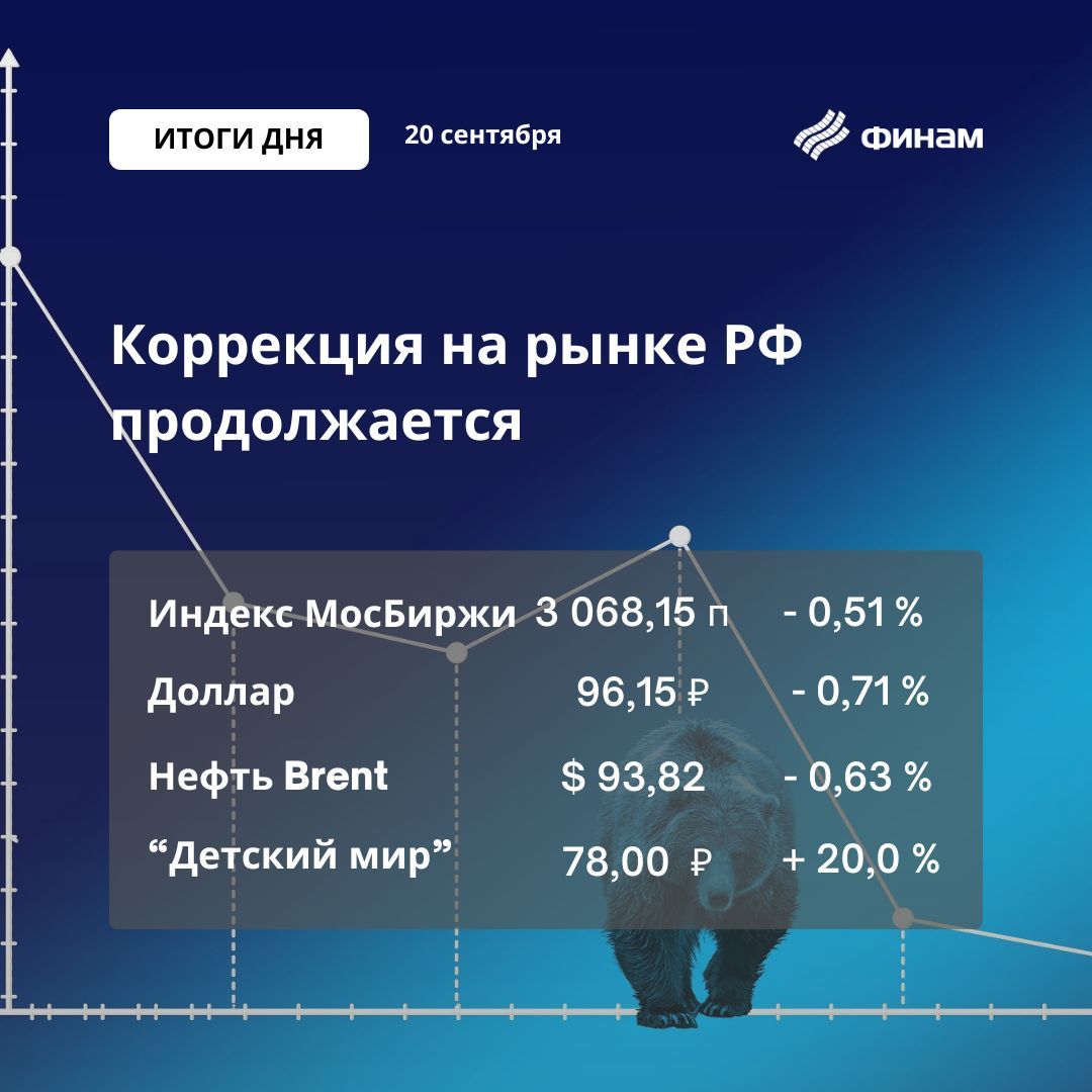 Коррекция не отпускает — Финам.Ру