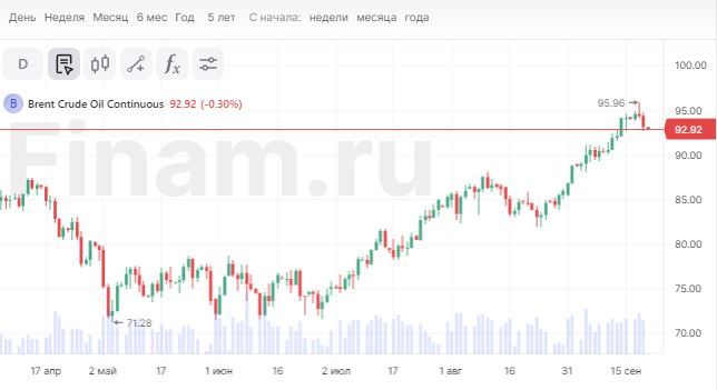 Азия снижается вслед за Америкой, нефть тоже в минусе