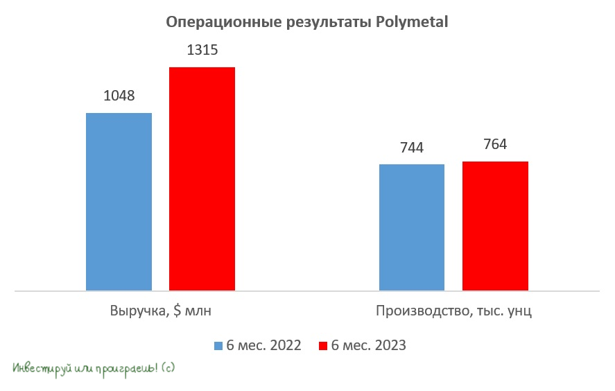 Российские активы в эстонии