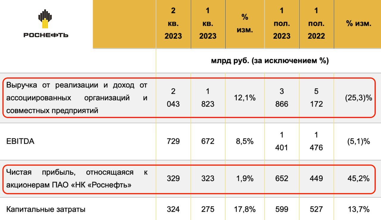 Роснефть