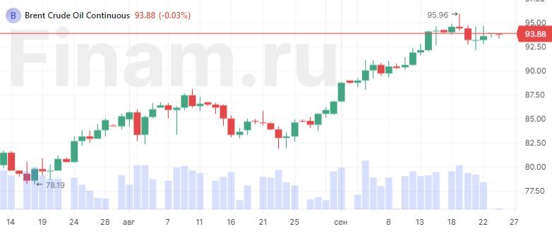 Драйверов роста у российского рынка немного