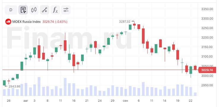 Фактор высоких цен на нефть будет сдерживать ослабление рубля