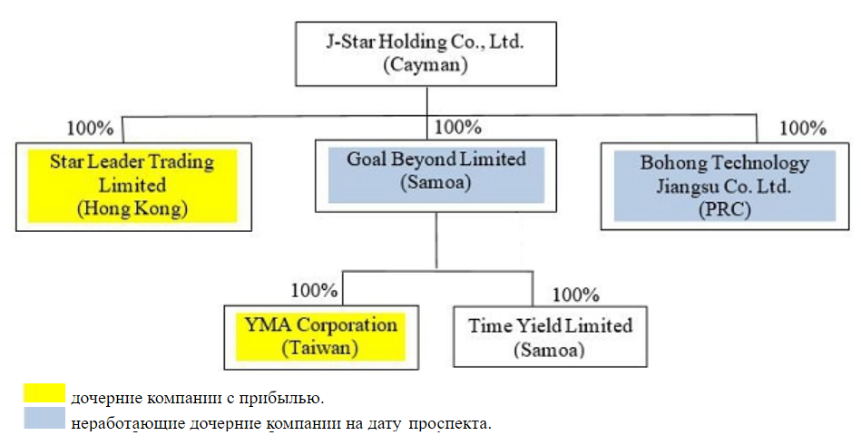 IPO YMAT - вложение в велосипеды и запчасти из углеродных композитов