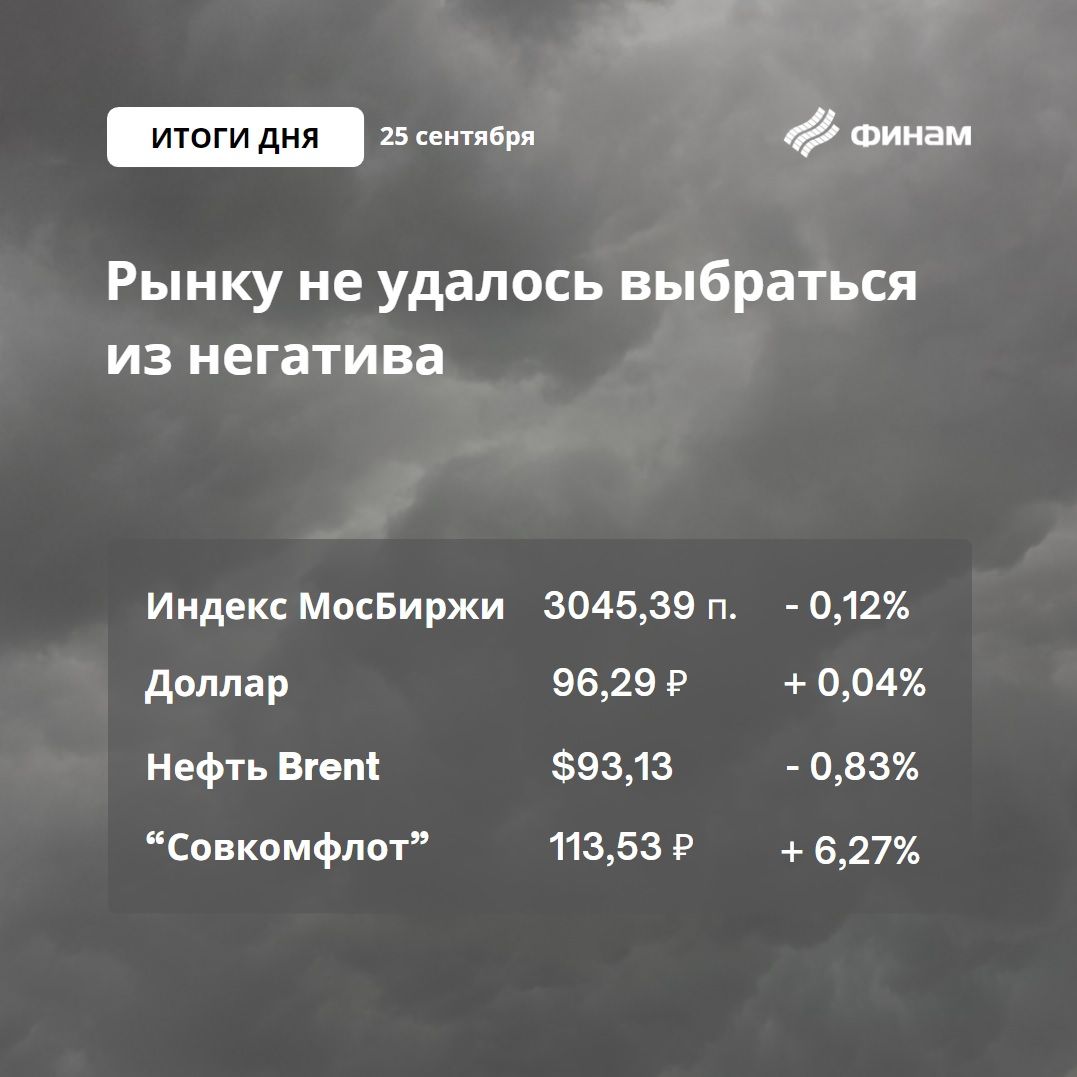 Невнятный день для рубля и рынка