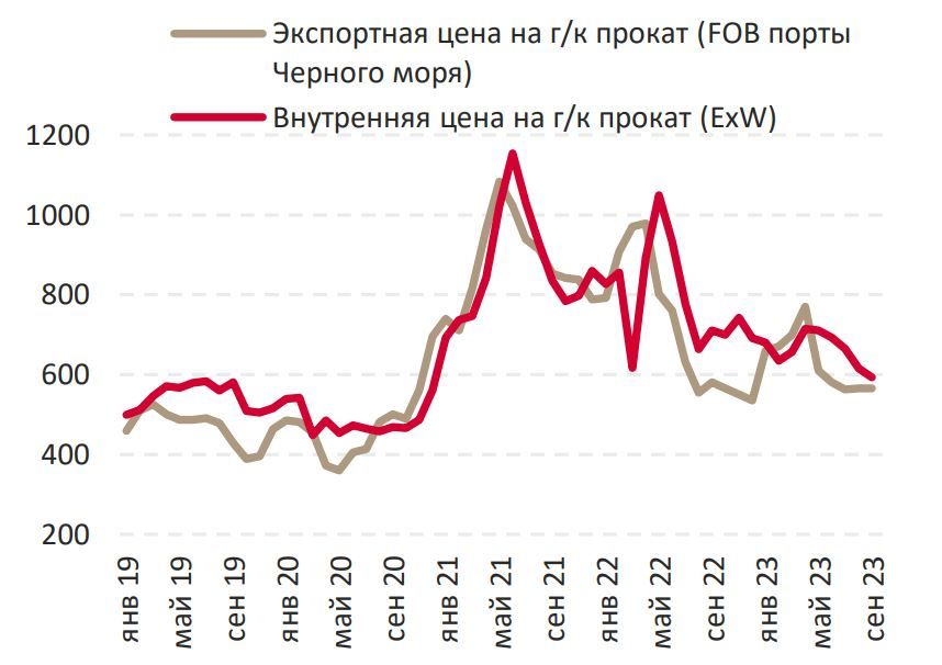 Когда выплатят дивиденды северсталь в 2024 году. ММК дивиденды.