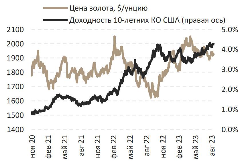 Полюс золото дивиденды последние новости 2024 году