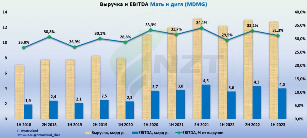 Мать и дитя карта