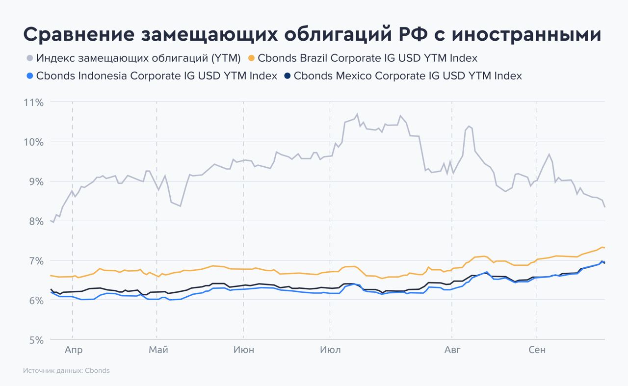 Стоимость Облигации Газпрома На Сегодня