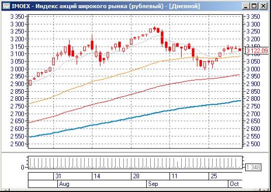 Котировки нефти скоро могут восстановиться — Финам.Ру