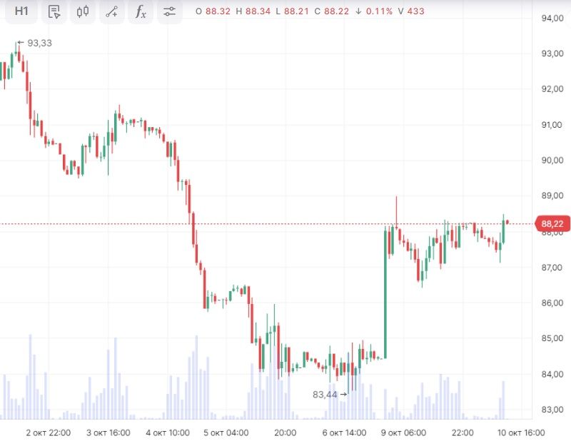 Баррелю показали. Эталонные сорта нефти. Эталонные сорта нефти картинки.