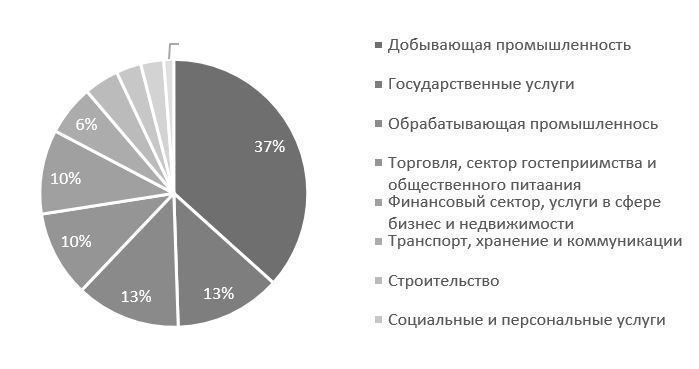 Планы амбициозные синонимы