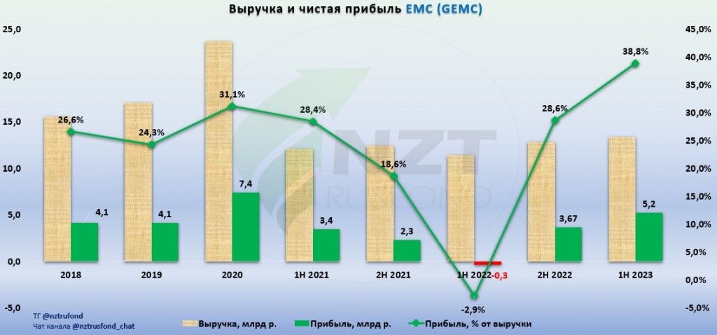 Gemc акции