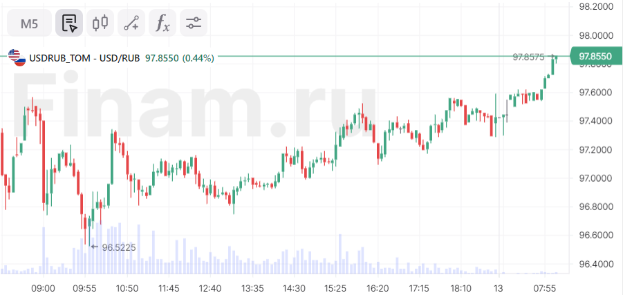 Как связаны цены на нефть и курс рубля в 2021 году. Объясняем простыми словами