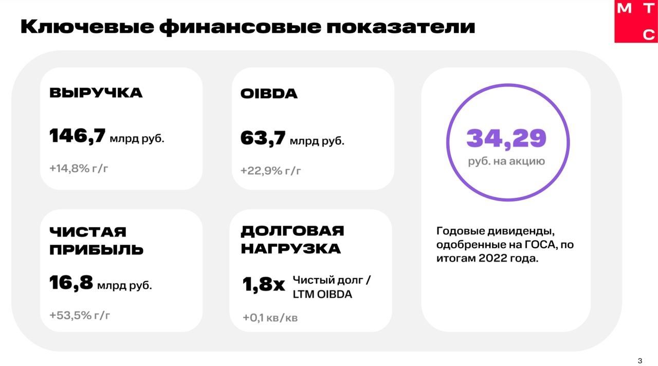 как увеличить ожидание вызова мтс | Дзен