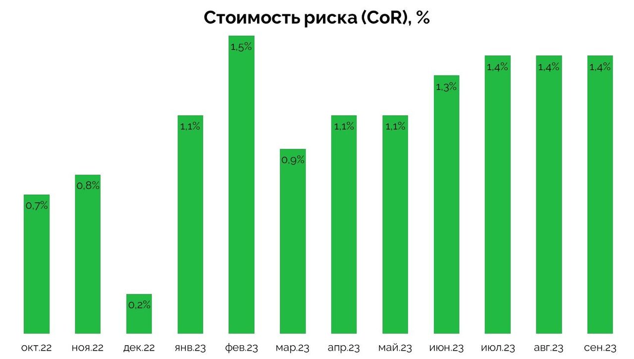 Сбербанк итоги 2023. Сбербанк капитал.