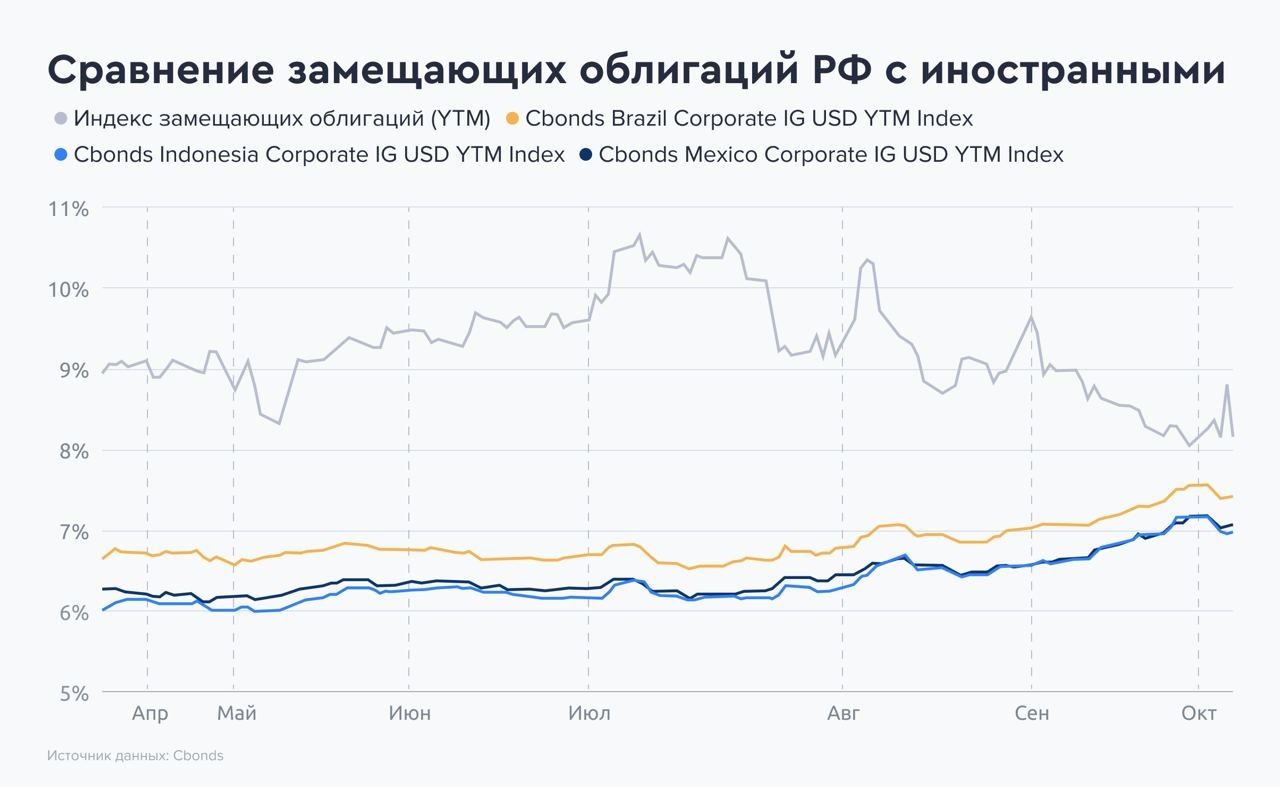 Стоимость Облигации Газпрома На Сегодня