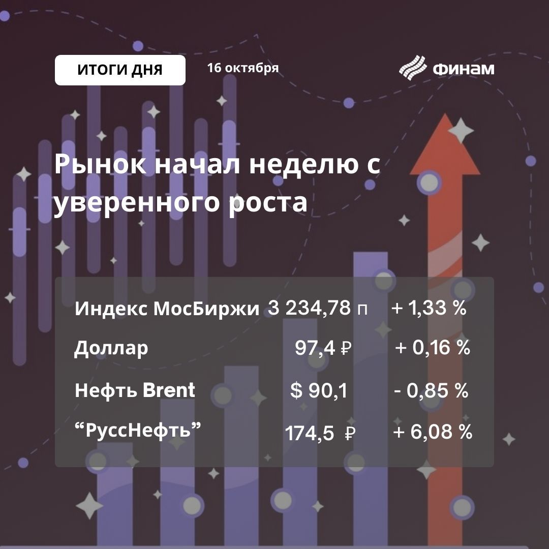 Покупатели вернулись на рынок. Надолго ли?