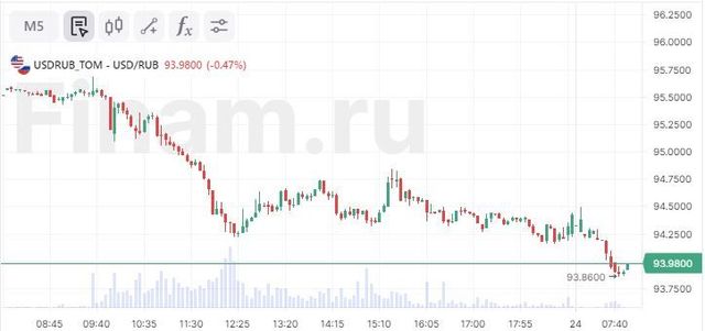 94 000 драм в рублях