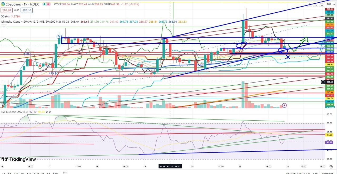 Купить Аккаунт Fb Market24 Store