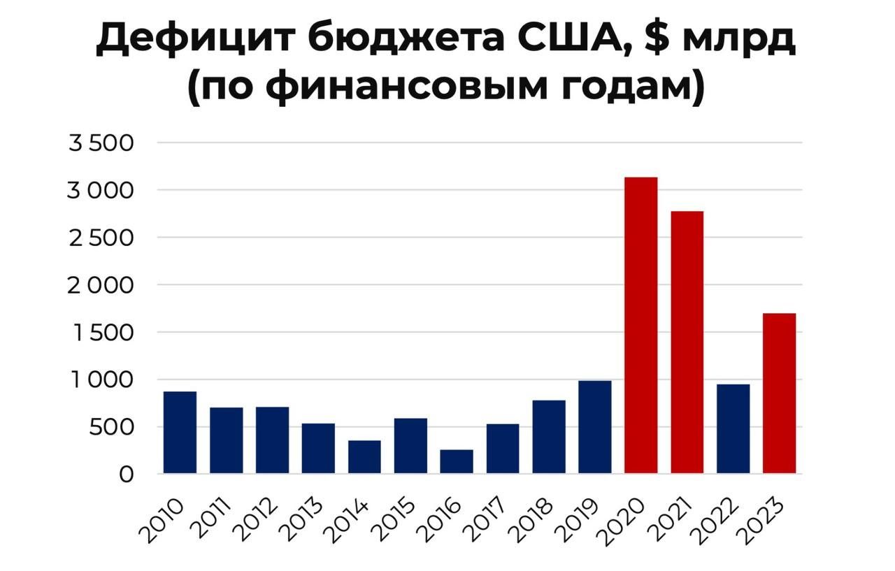 Договор контракт. Самые продаваемые товары. Самый продаваемый товар в интернет магазине. Более чем на год. Более чем на год.