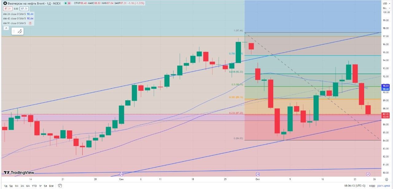 игра на рынке нефти (100) фото