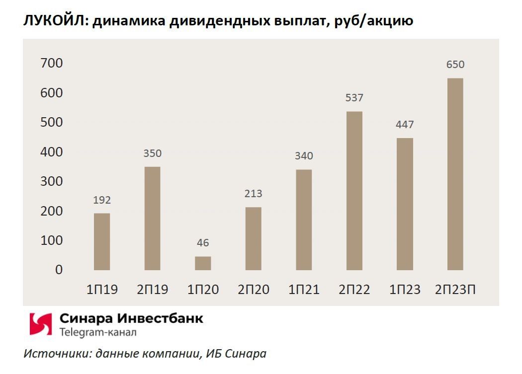 Взгляд на финансовые показатели 