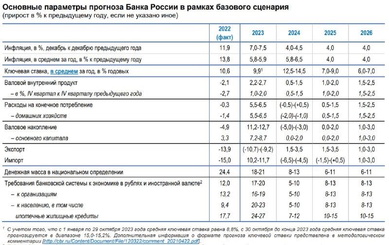 Список системообразующих банков россии на 2025 год