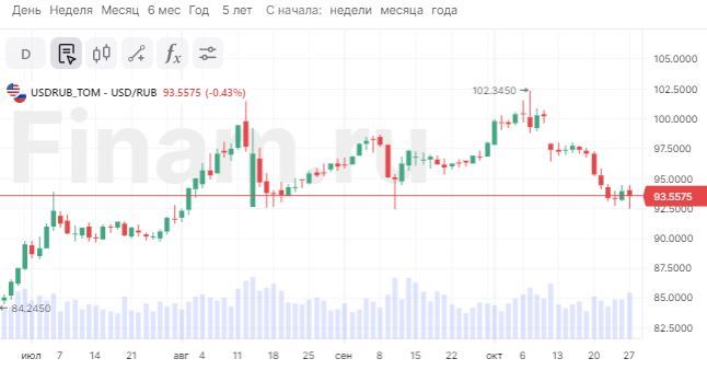 Сюрприз от ЦБ - чего ждать после резкого повышения ставки?