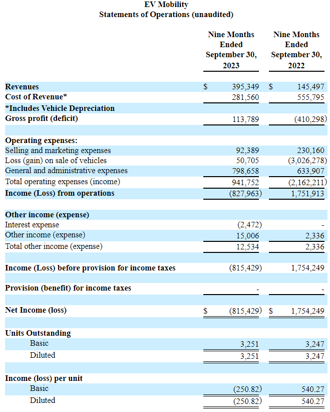 EV Mobility: IPO оператора каршеринга электромобилей