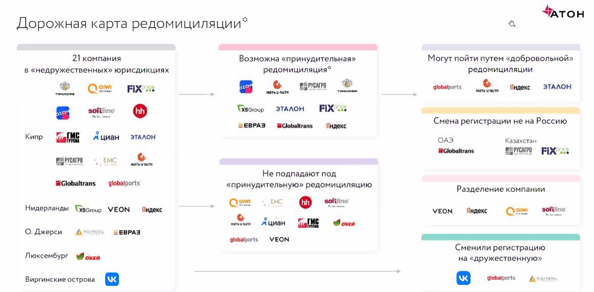 Редомициляция. Редомициляция тинькофф. Решение о редомициляции образец. Редомициляция это простыми словами.