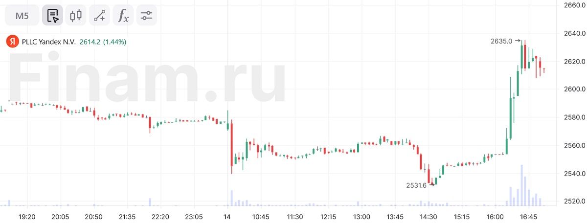 финам трейд отзывы