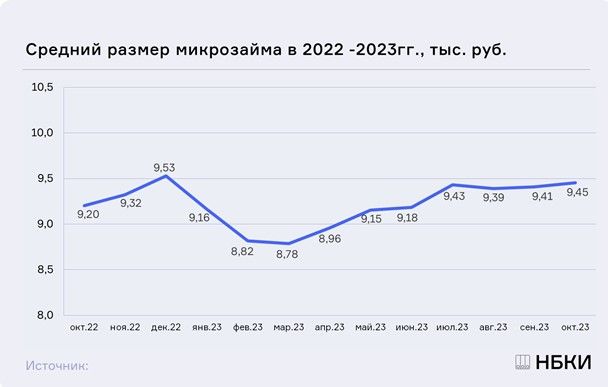 Промокоды займа до зарплаты