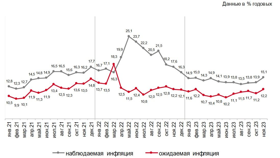 В Австралии инфляция подскочила до максимума за последние 32 года