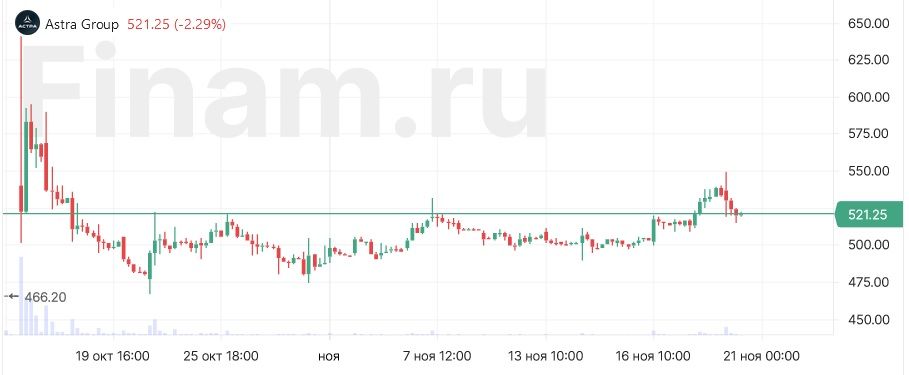 Меню IPO расширяется. Что будет «вкусного»?