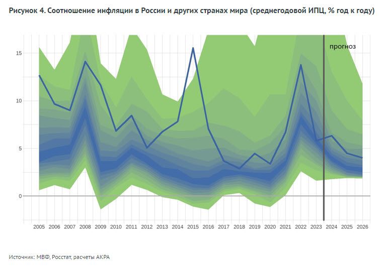 АКРА ожидает средний курс рубля к доллару в 2024 году в диапазоне 86,5 ...
