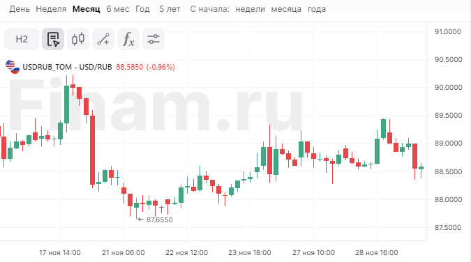 Рубль в конце года - скоро новый курс