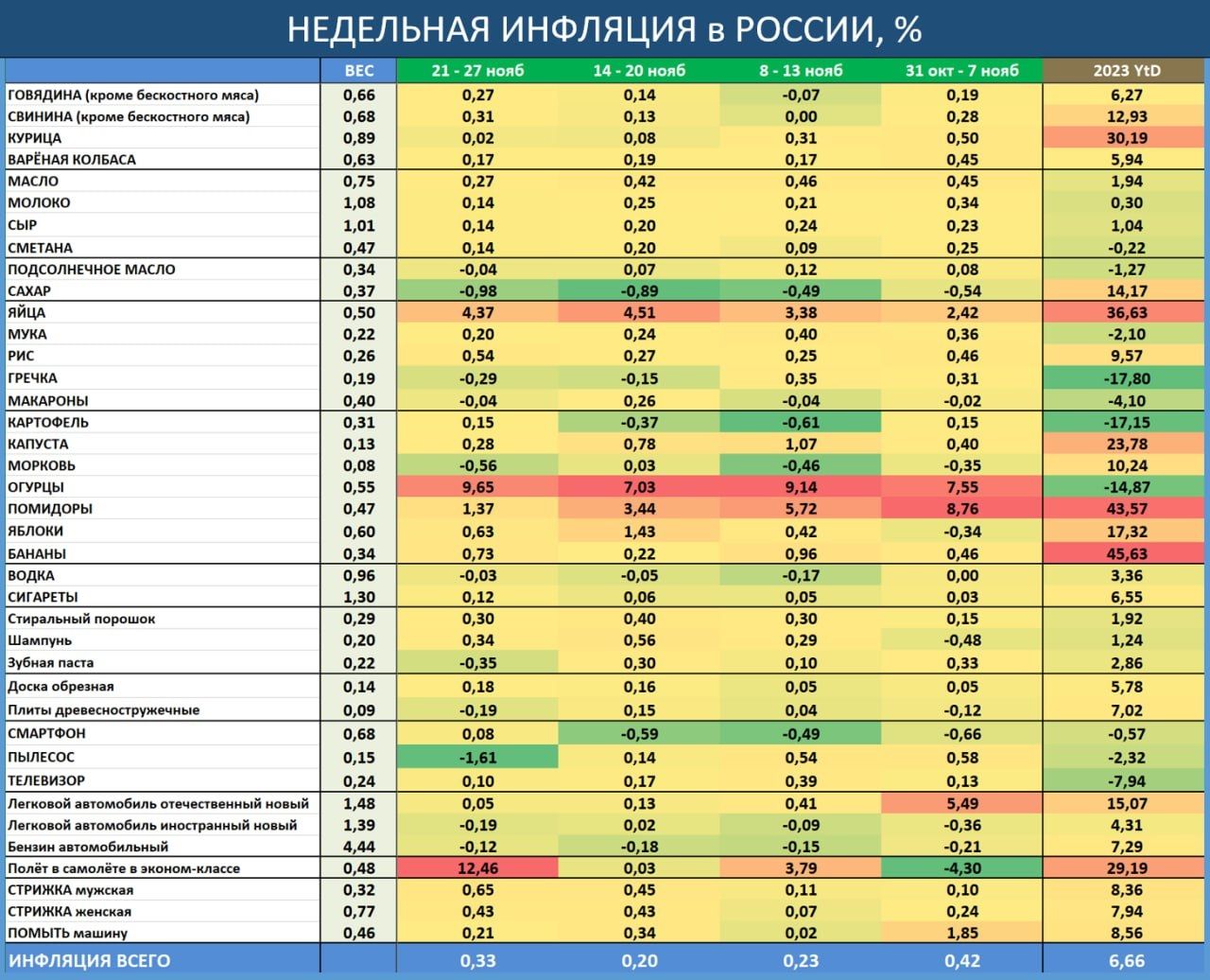 Вероятность дальнейшего повышения ставки ЦБ растет — Финам.Ру