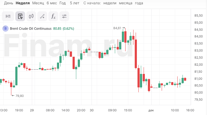 Нефтяной парадокс - что не так с решением ОПЕК+?