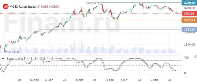 Российский рынок в среду снова оказался в противофазе с внешним фоном ...