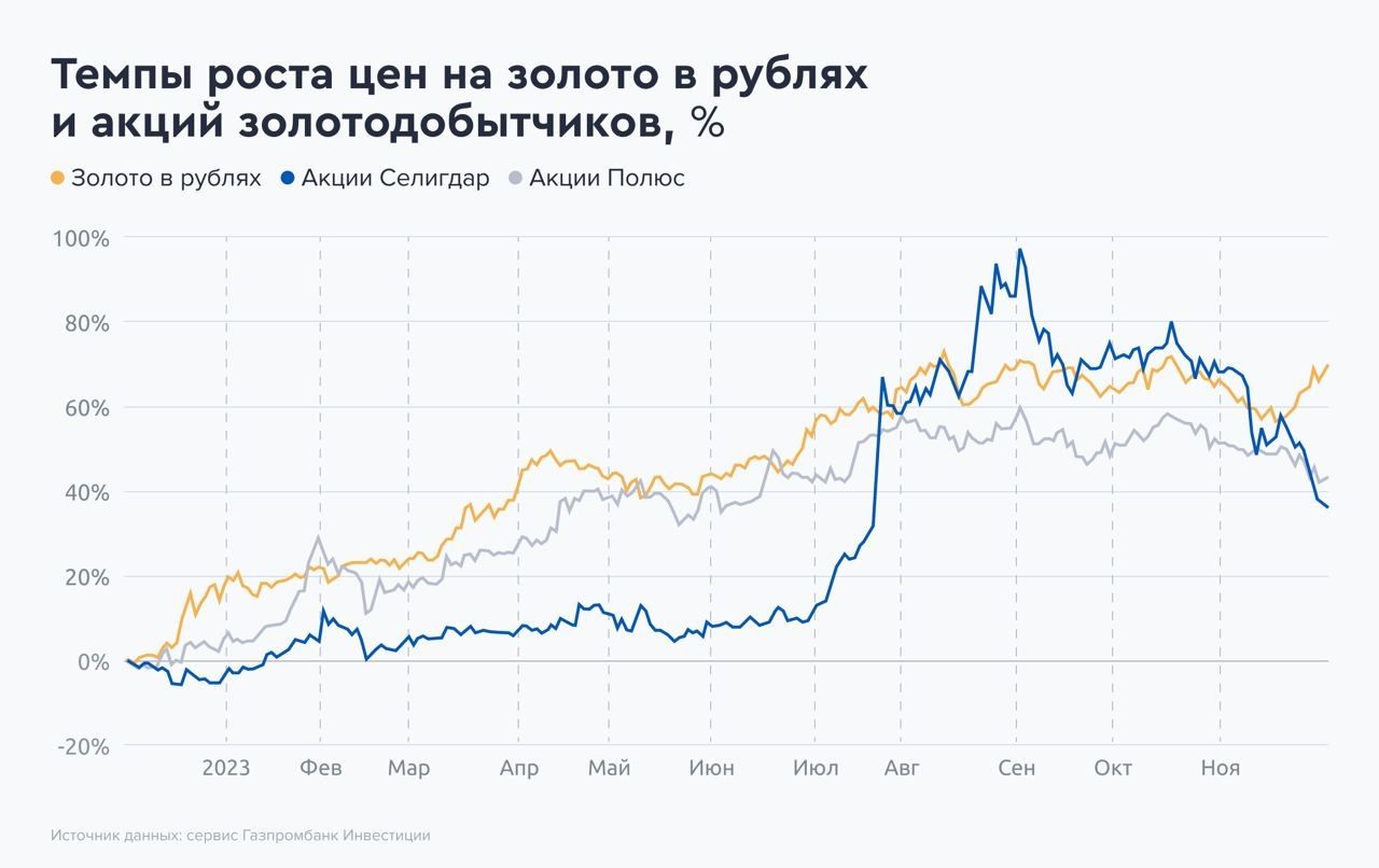 Центробанки скупают золото. Кто выиграет от этого? — Финам.Ру