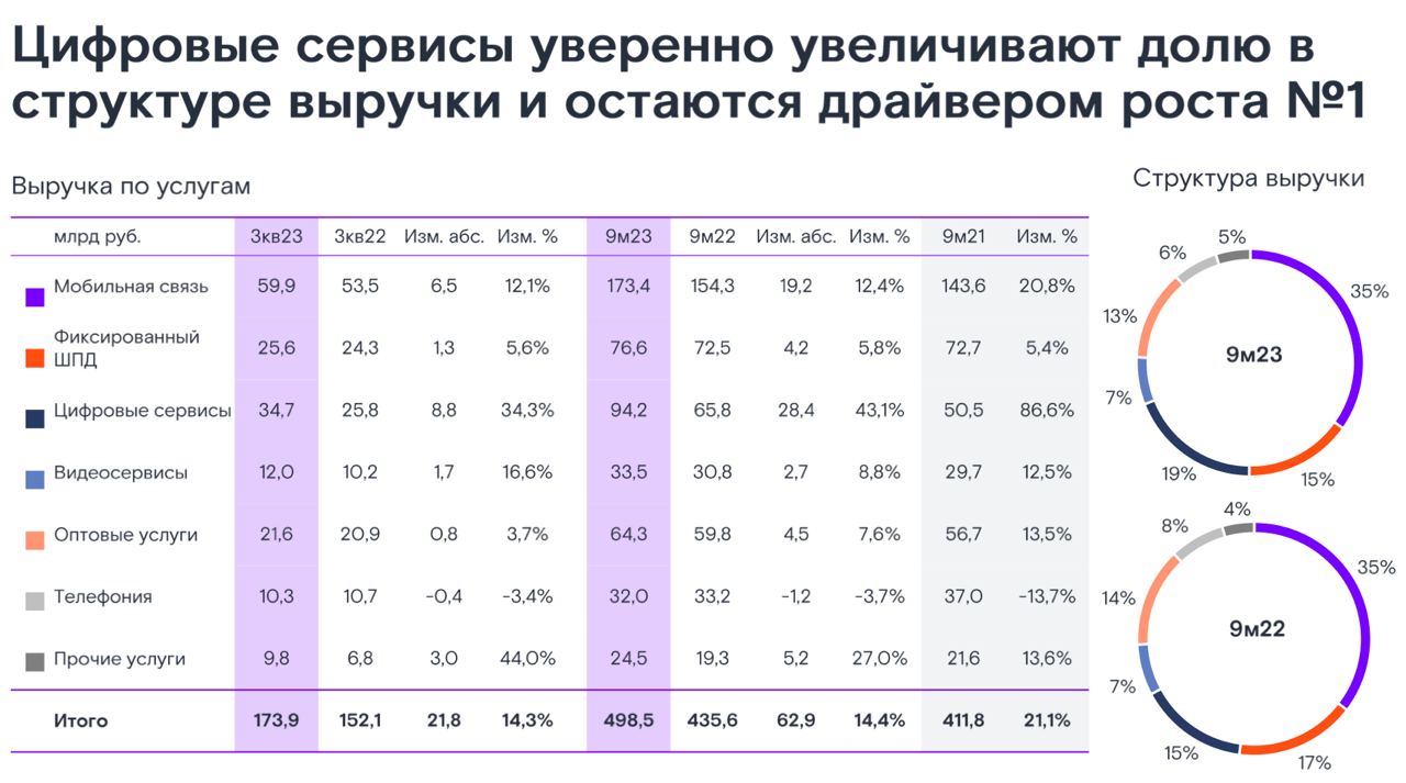 почему не показывает приставка ростелеком | Дзен