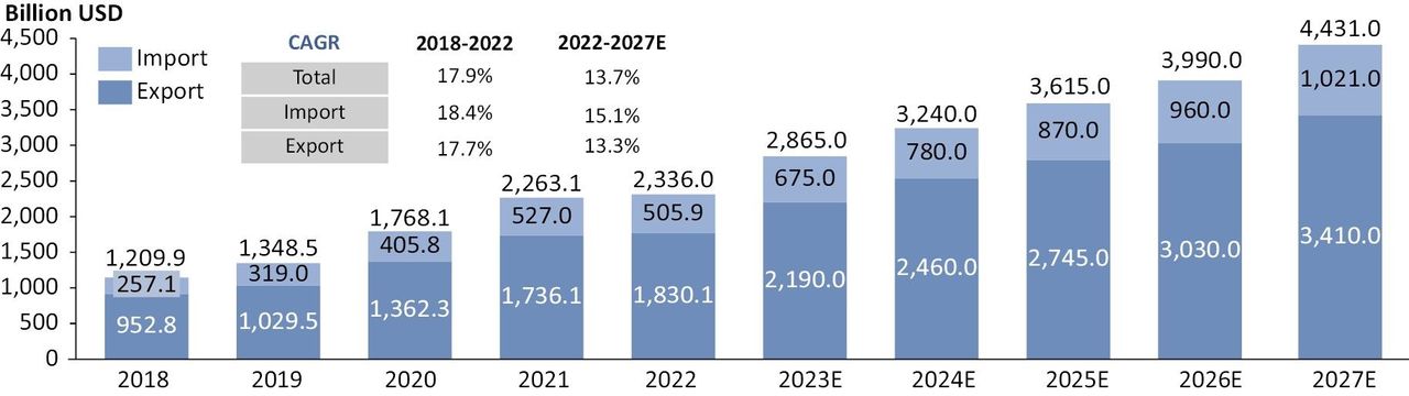 Linkage Global - IPO азиатского сервиса онлайн-торговли