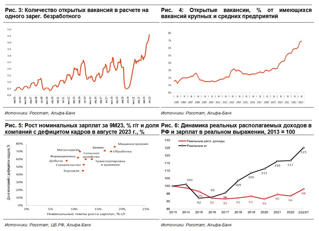 Российская экономика в 2024 году: жесткий рынок труда останется главной темой повестки