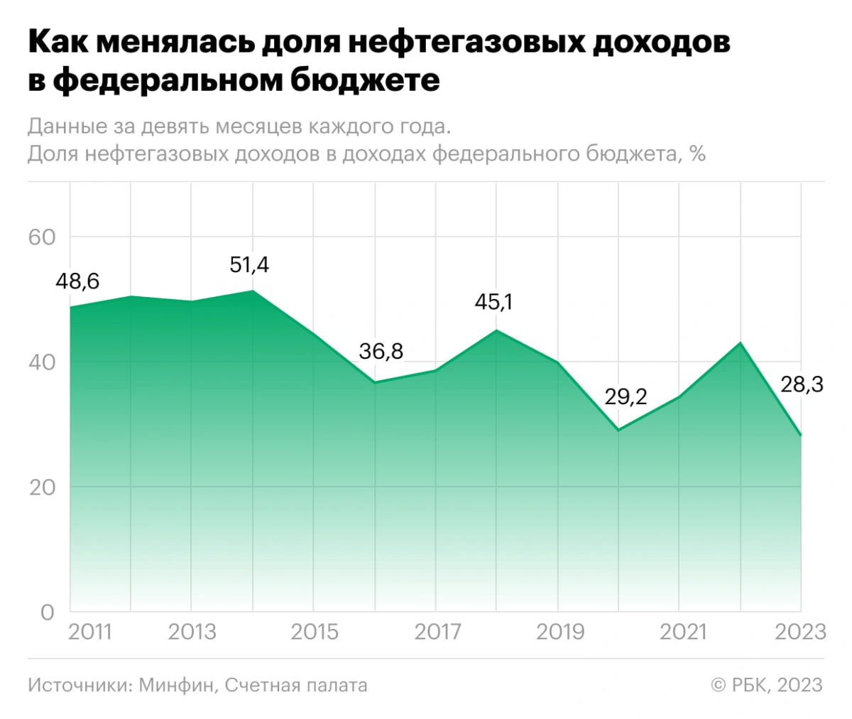 Тестирование по дисциплине «Эконометрика»- Синергия