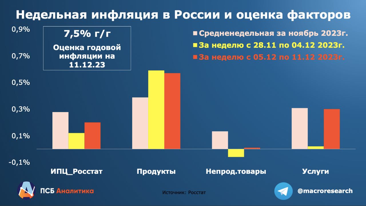 Инфляция ожидаемо ускорилась - Аналитика. АРБ: Ассоциация российских банков