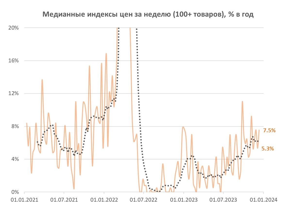 Ставка ЦБ. Дежурное повышение — Финам.Ру