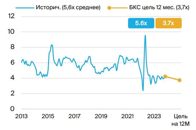 Сбербанк дивиденды за 2023 когда выплата. Дивиденды картинки. Дивиденды Сбербанка в 2022. Дивиденды Сбербанка по годам. Сбербанк дивиденды картинки.