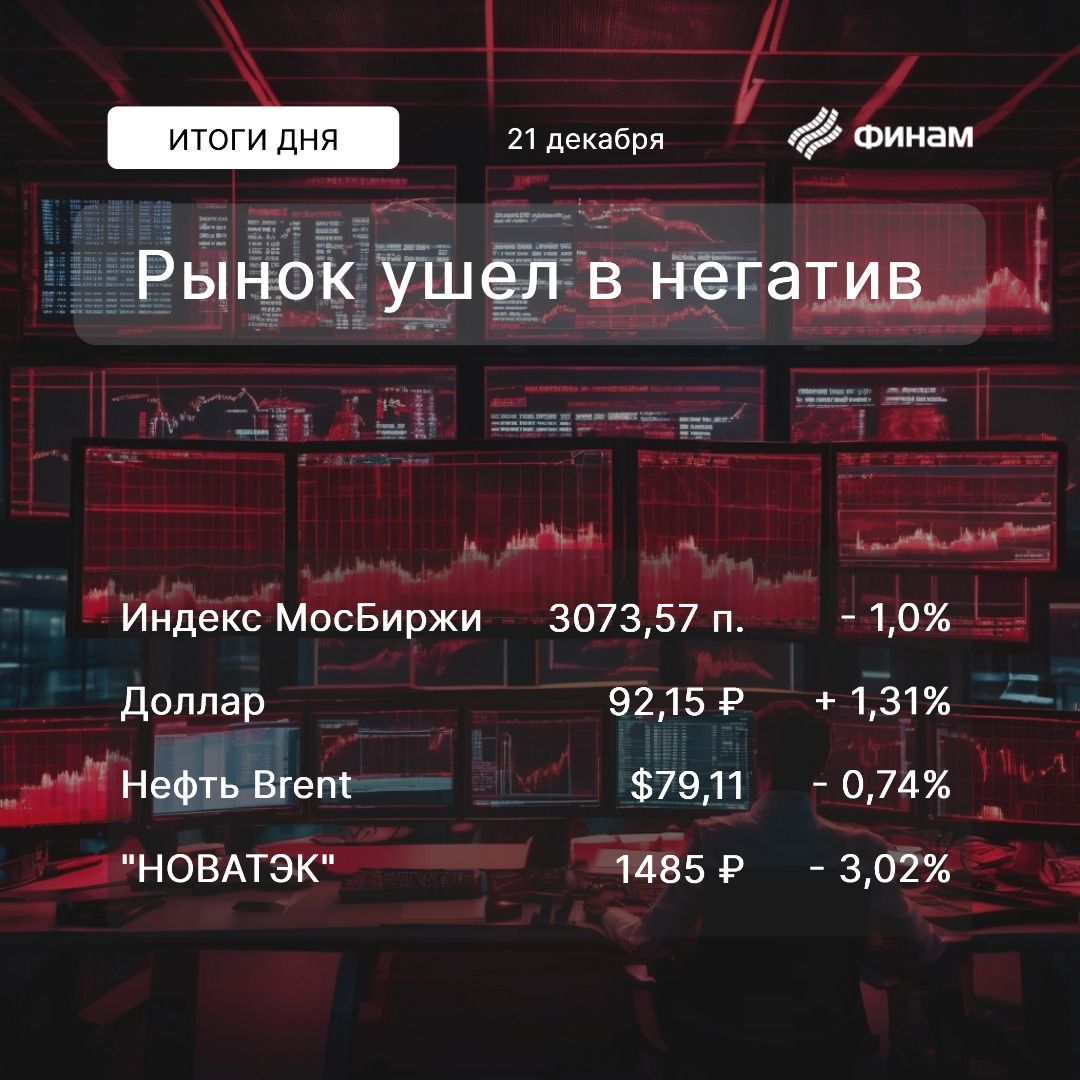 Про нефтяные горки, слабость рынка и рубля — Финам.Ру