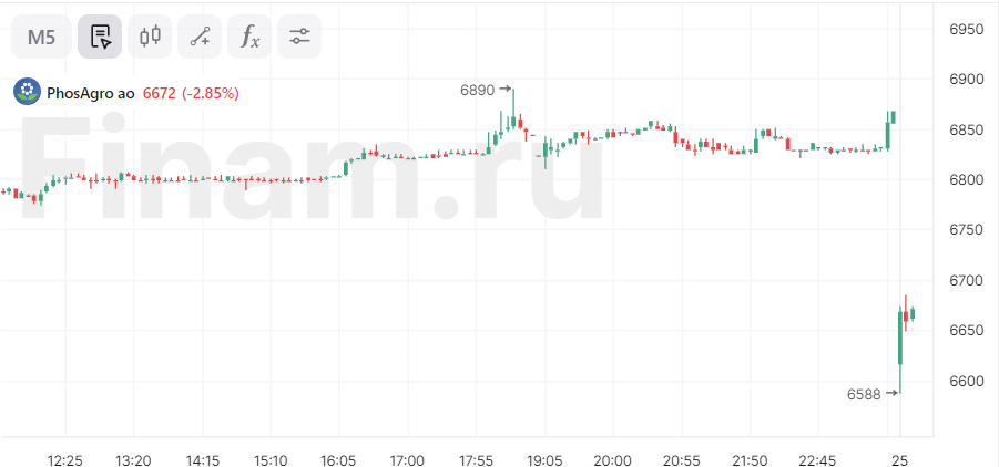 Коробки монтажные ABB в Кемерово