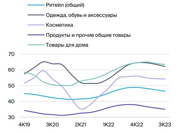 Темпа сша